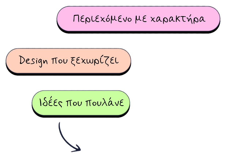 με χαρακτήρα